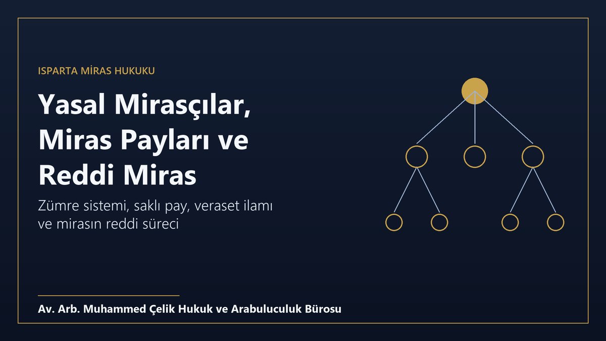 Yasal mirasçılar, miras payları, saklı pay ve reddi miras konulu Isparta miras hukuku avukatı görseli
