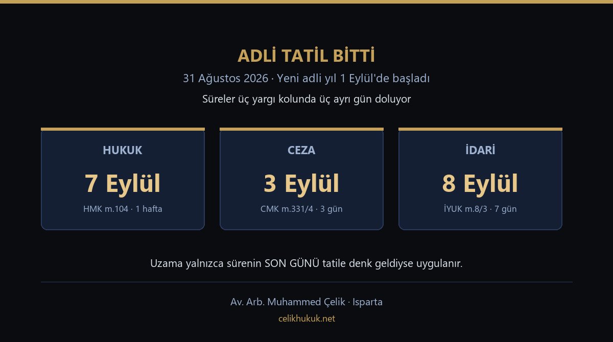 Adli tatilin 31 Ağustos 2026'da bittiğini ve sürelerin hukukta 7, cezada 3, idari yargıda 8 Eylül'de dolduğunu gösteren görsel
