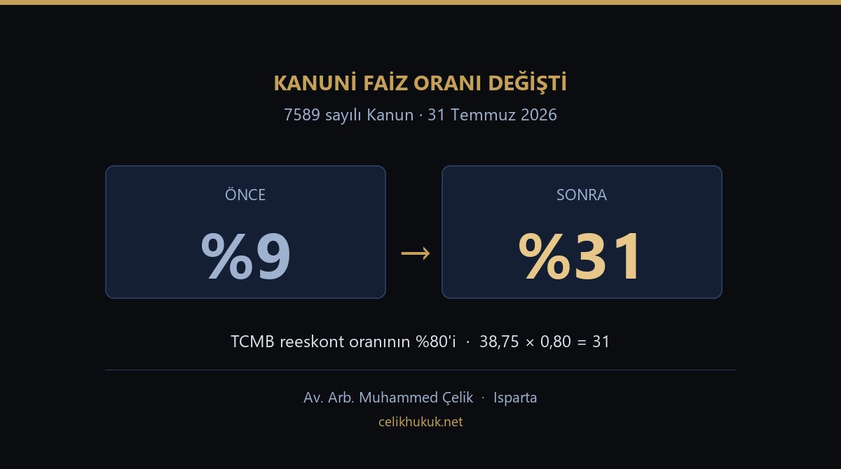 Kanuni faiz oranının 7589 sayılı Kanunla yüzde 9'dan yüzde 31'e çıktığını gösteren görsel