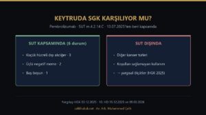 Keytruda SGK karşılıyor mu: SUT kapsamındaki altı durum ve kapsam dışı kullanımda yargısal ölçütler
