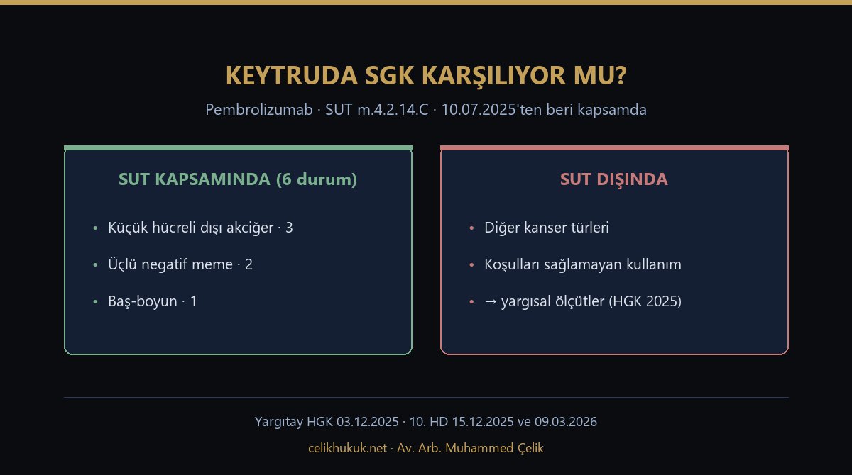 Keytruda SGK karşılıyor mu: SUT kapsamındaki altı durum ve kapsam dışı kullanımda yargısal ölçütler