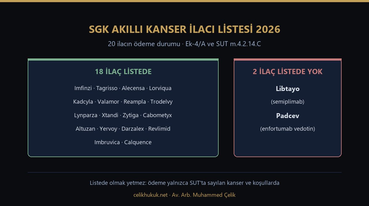 SGK akıllı kanser ilacı listesi 2026: 20 ilaçtan 18'i Ek-4/A listesinde, Libtayo ve Padcev listede yok