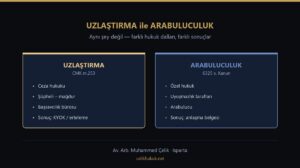 Uzlaştırma ile arabuluculuk arasındaki farkları karşılaştıran görsel: CMK 253 ve 6325 sayılı Kanun